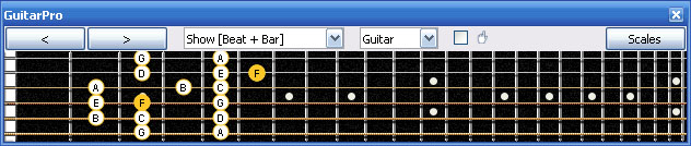 GuitarPro6 4D2 box shape